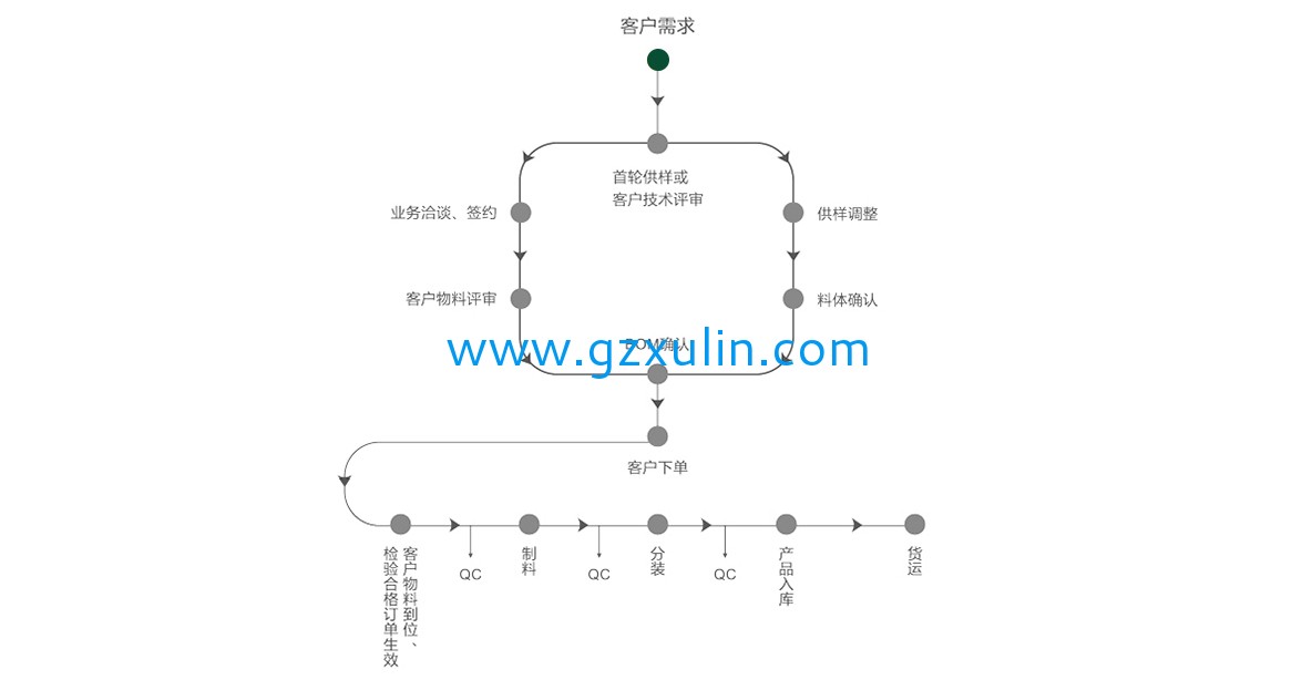 廣州旭林精細化工有限公司