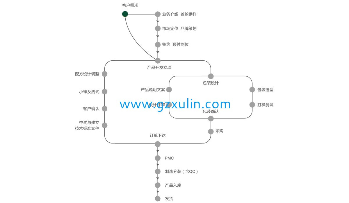廣州旭林精細化工有限公司