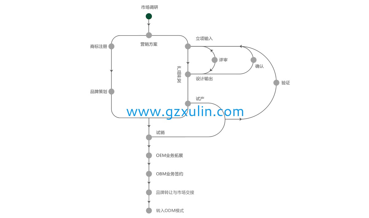 廣州旭林精細化工有限公司