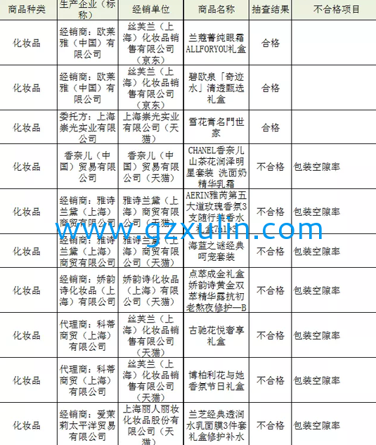 廣州旭林精細化工有限公司 △抽檢化妝品名單