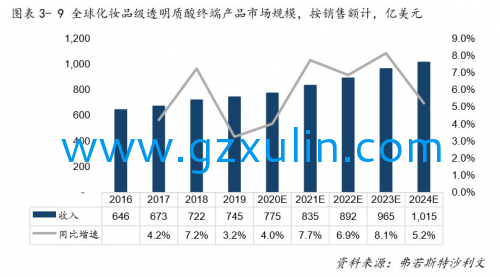 廣州旭林精細化工有限公司
