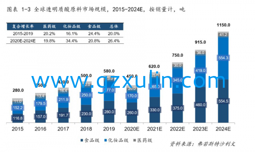 廣州旭林精細化工有限公司