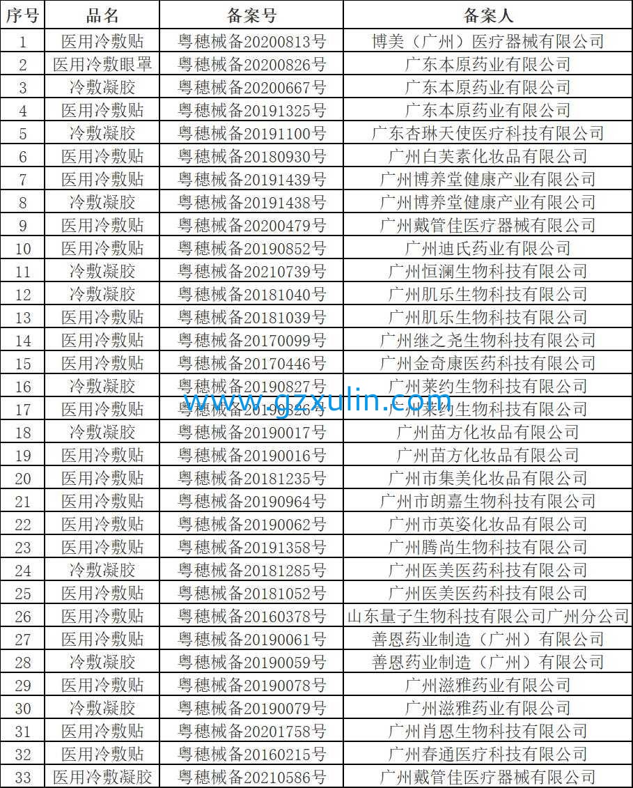 廣州旭林精細化工有限公司