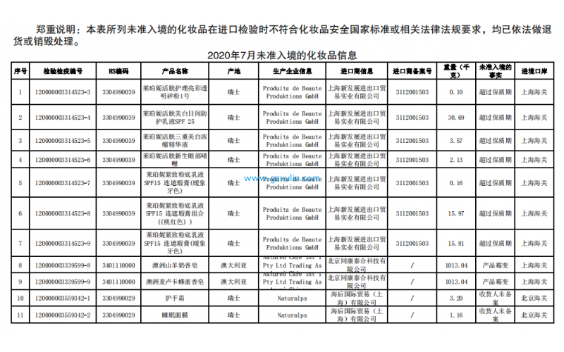 12批次化妝品未準入境 涉及沐浴乳、香皂