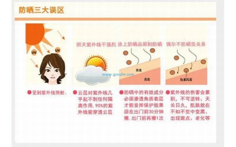 太陽光的紫外線對皮膚的光輻射損傷