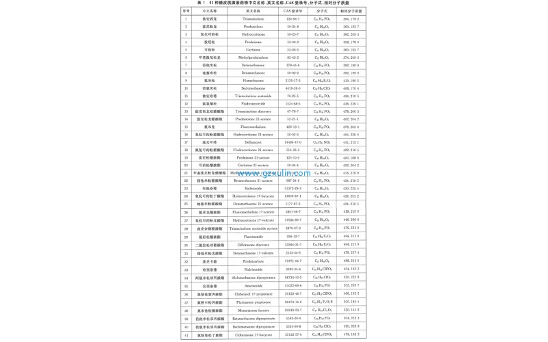 化妝品糖皮質激素41項2009版 化妝品中四十一種糖皮質激素的測定.液相色譜/串聯質譜法和薄層層析法